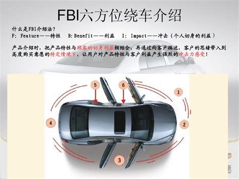 六方位|汽车 六方位介绍是指什么？